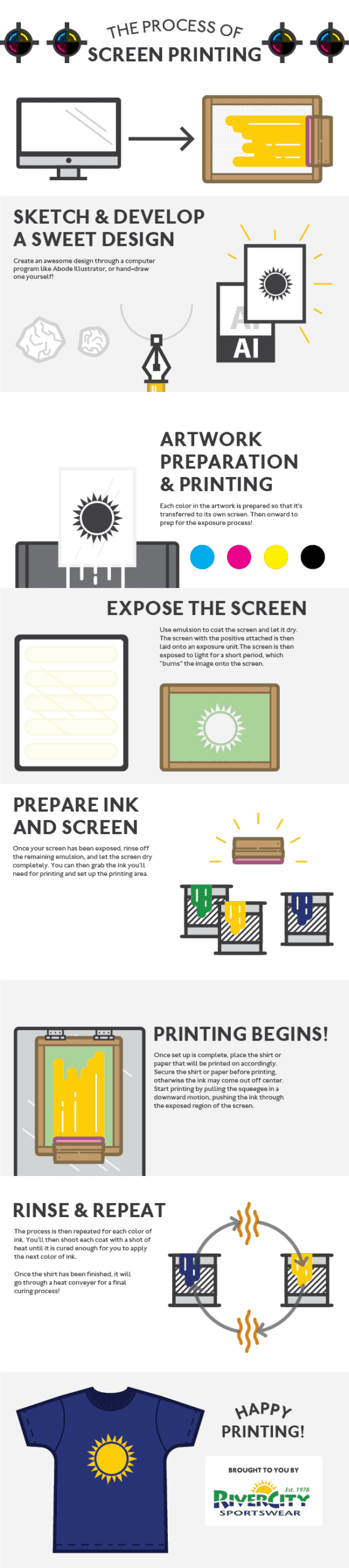 The Screen Printing Process - an Infographic